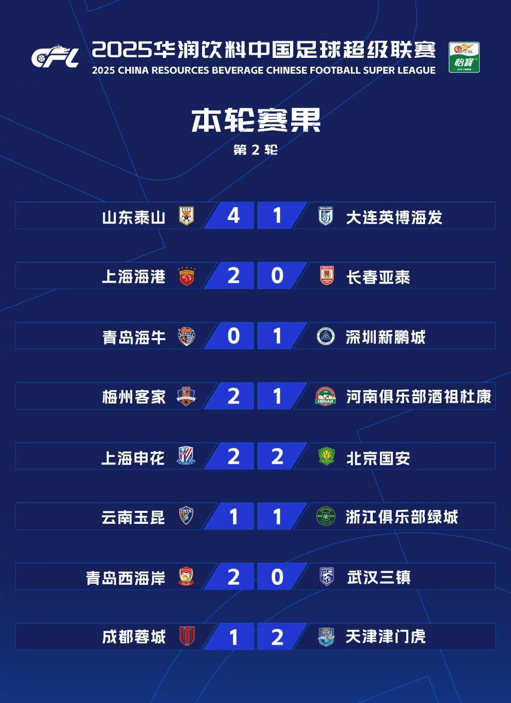 问鼎-国际比赛日广东宏远备战中超，外线爆发细节曝光，底气十足，高层口径保持一致(山东高速男篮与广东宏远比赛前瞻分析)